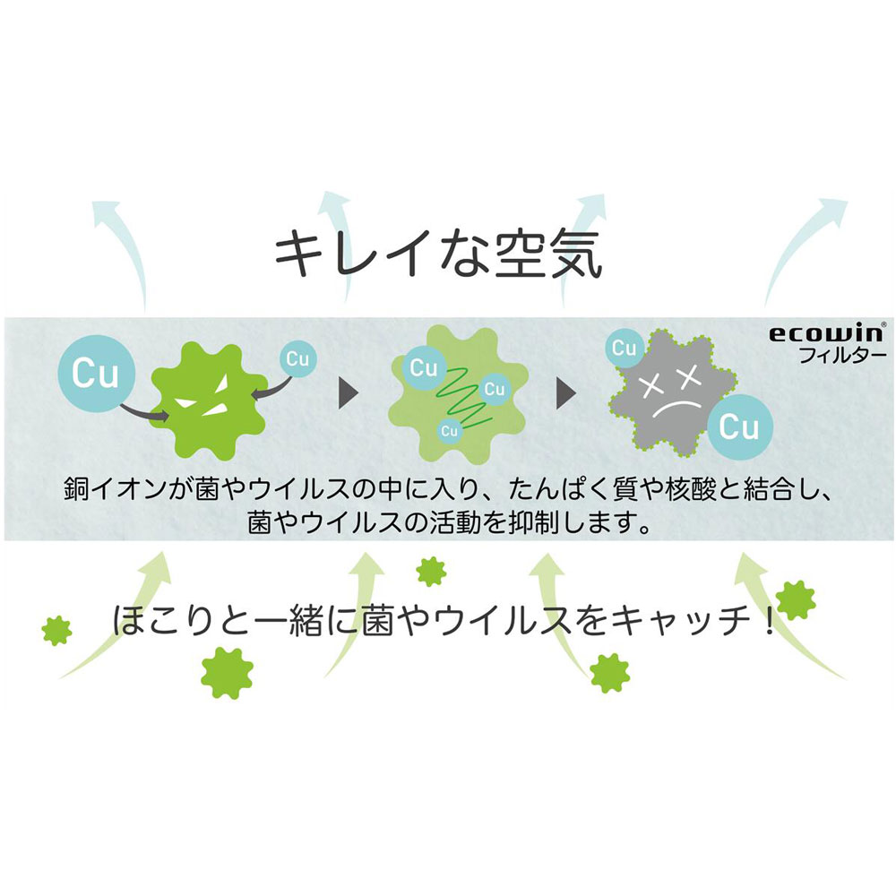 業務用 抗ウイルスエアコンフィルターecowinﾌｨﾙﾀｰ 62cm×62cm 2枚×1ﾊﾟｯｸ